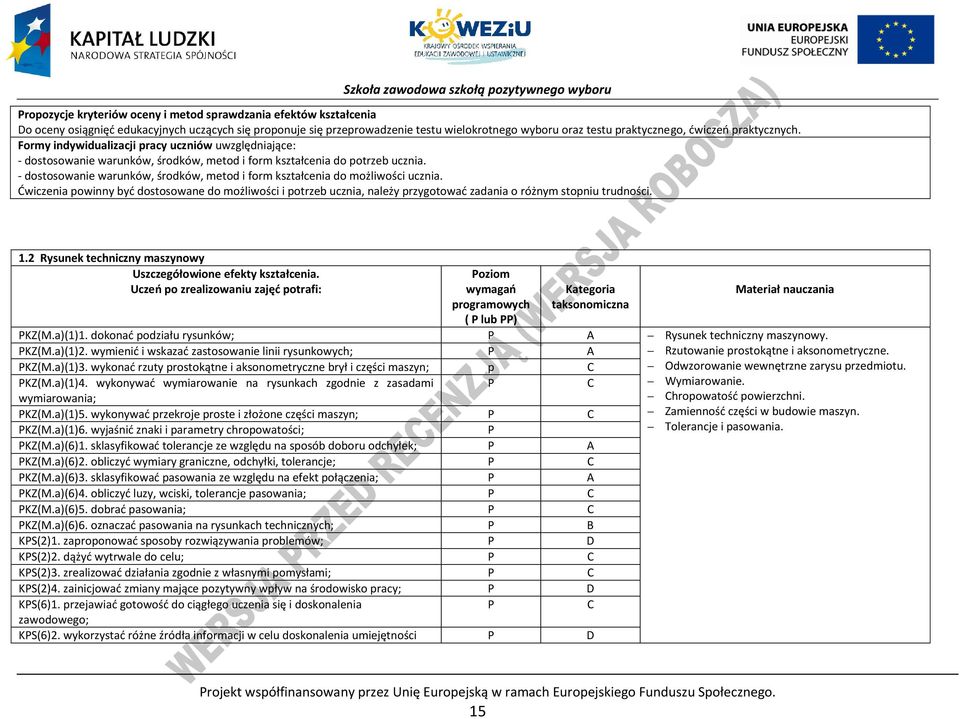 - dostosowanie warunków, środków, metod i form kształcenia do możliwości ucznia.