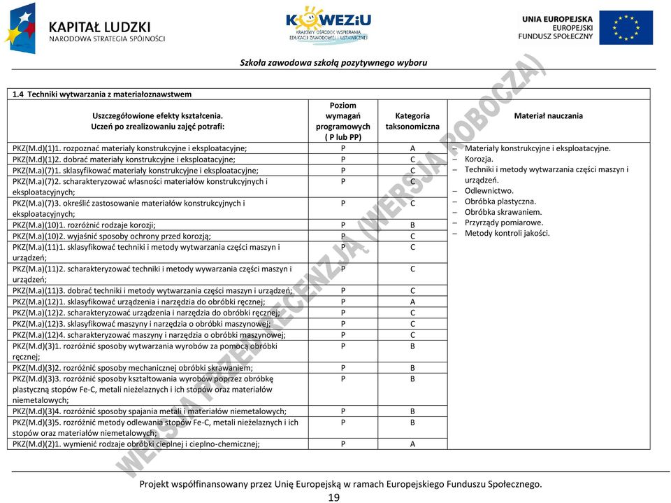 rozpoznać materiały konstrukcyjne i eksploatacyjne; A Materiały konstrukcyjne i eksploatacyjne. KZ(M.d)(1)2. dobrać materiały konstrukcyjne i eksploatacyjne; Korozja. KZ(M.a)(7)1.