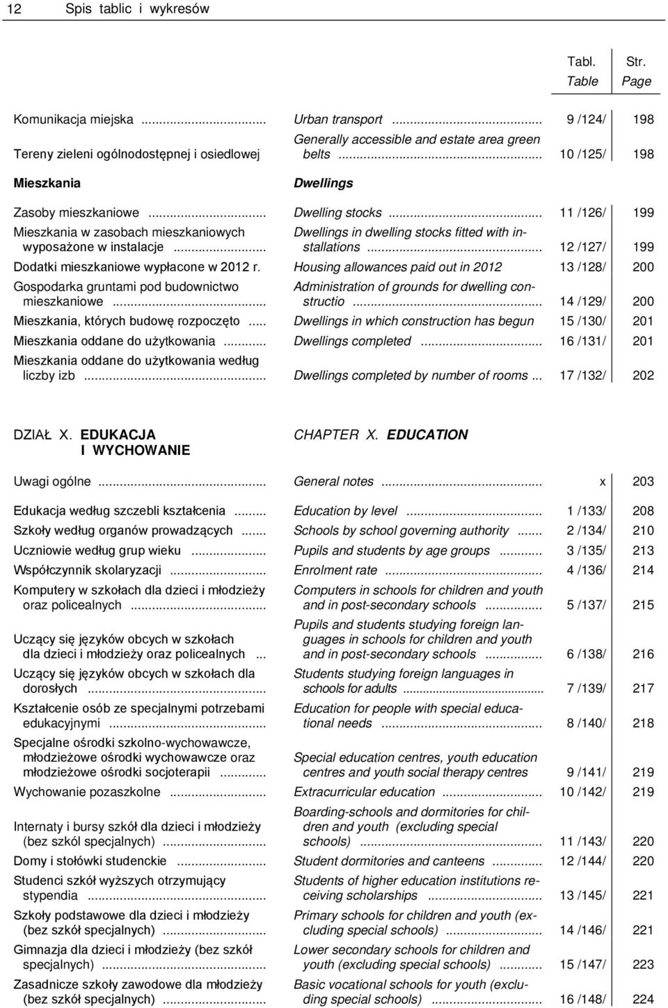 .. 12 /127/ 199 Housing allowances paid out in 2012 13 /128/ 200 Gospodarka gruntami pod budownictwo mieszkaniowe... Administration of grounds for dwelling constructio... 14 /129/ 200.