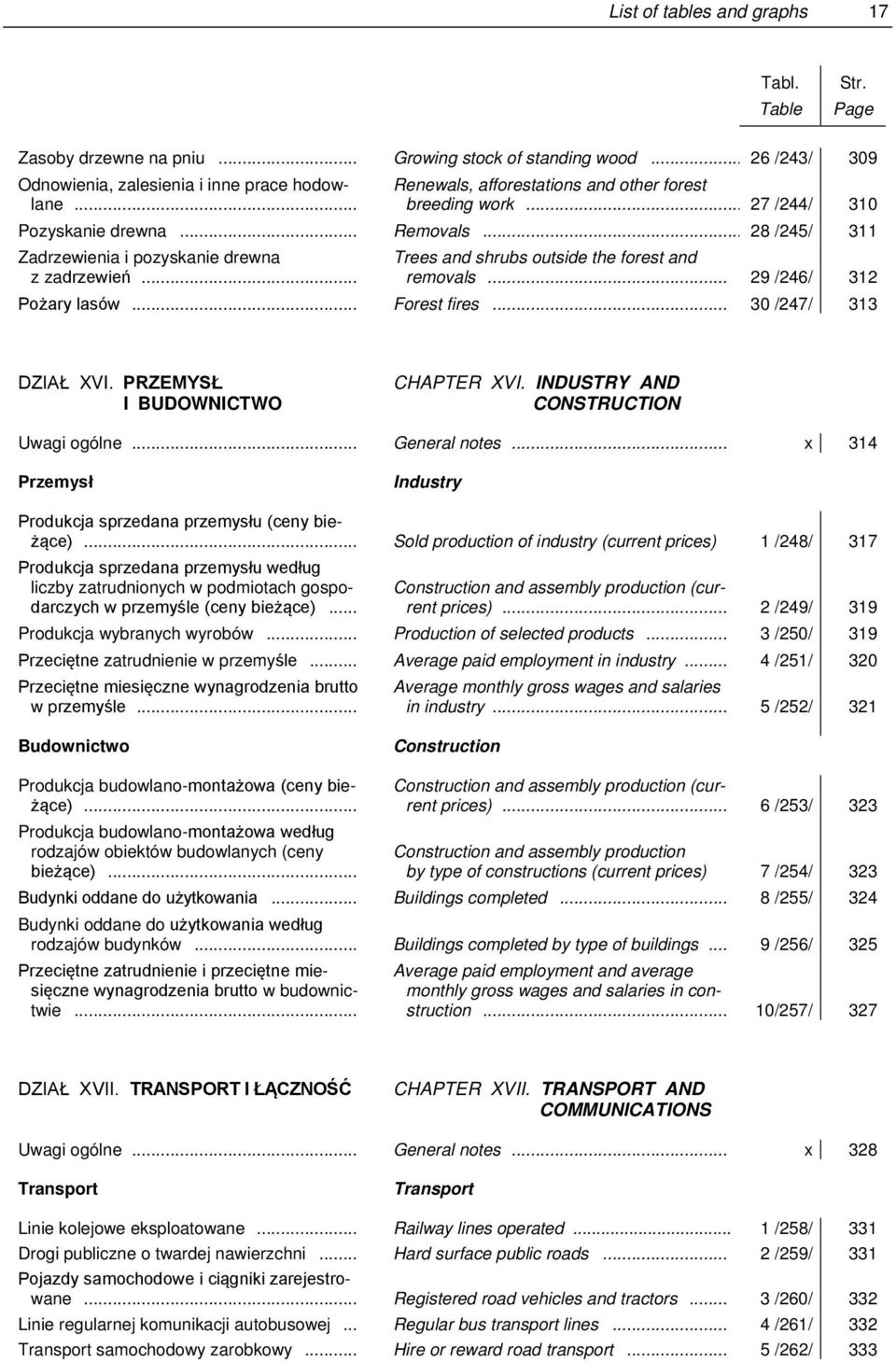 .. Trees and shrubs outside the forest and removals... 29 /246/ 312... Forest fires... 30 /247/ 313 XVI. PRZEMYSŁ I BUDOWNICTWO CHAPTER XVI. INDUSTRY AND CONSTRUCTION Uwagi ogólne... General notes.