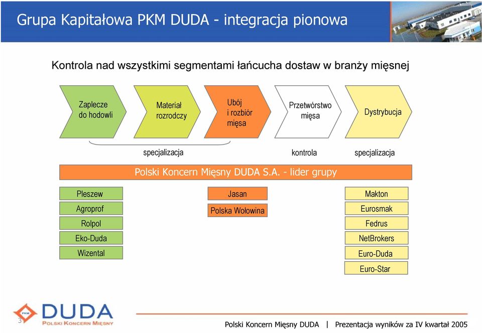 Dystrybucja specjalizacja kontrola specjalizacja Polski Koncern Mięsny DUDA 