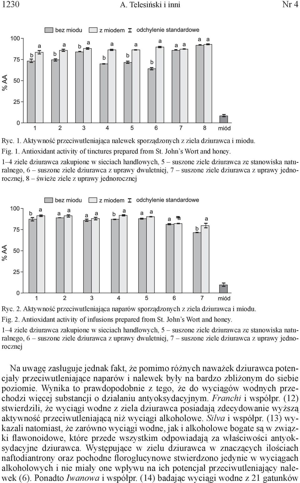 jednorocznej, 8 świeże ziele z uprawy jednorocznej Ryc. 2. Aktywność przeciwutleniająca naparów sporządzonych z ziela dziurawca i miodu. Fig. 2. Antioxidant activity of infusions prepared from St.