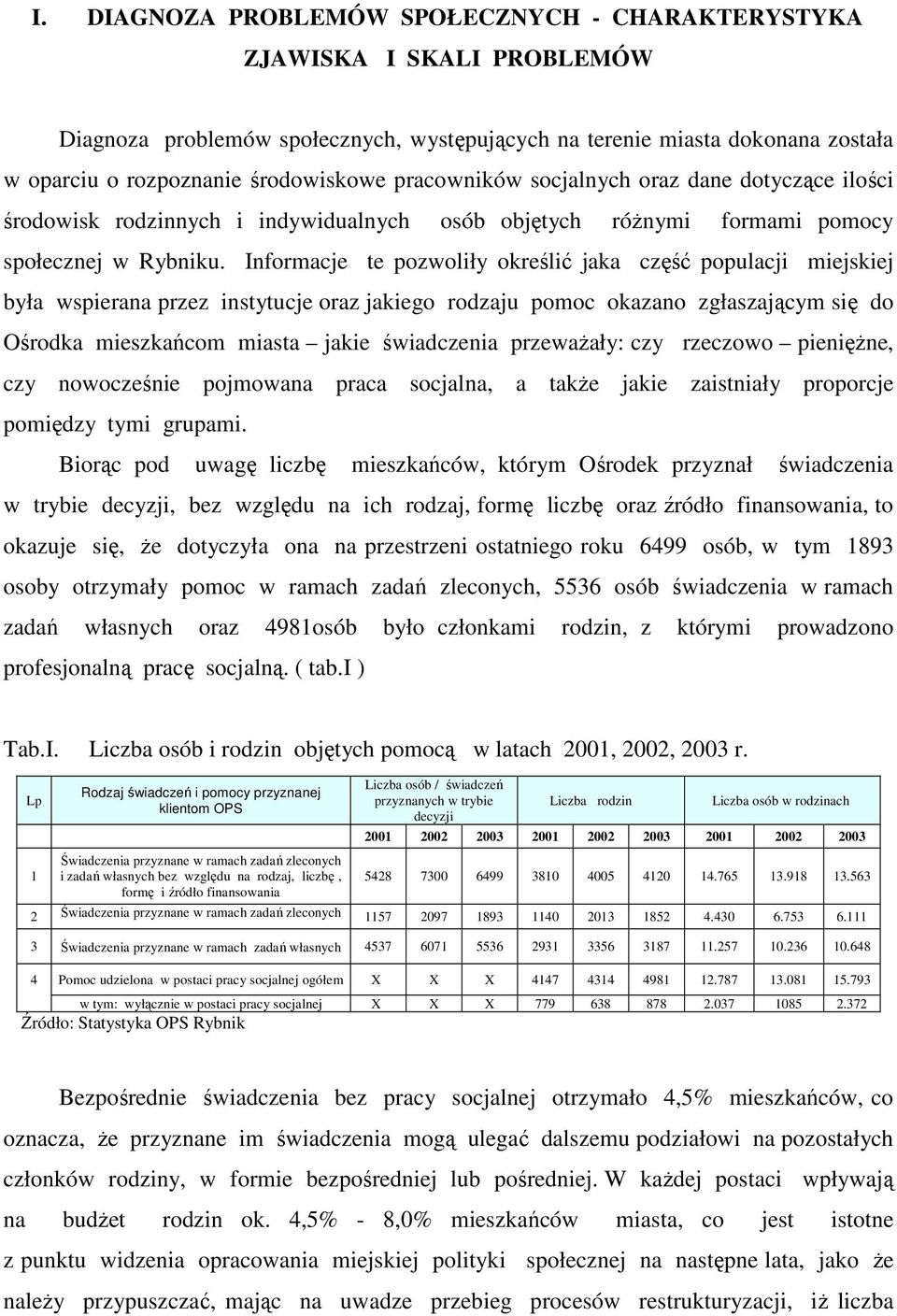 Informacje te pozoliły określić jaka część populacji miejskiej była spierana przez instytucje oraz jakiego rodzaju pomoc okazano zgłaszającym się do Ośrodka mieszkańcom miasta jakie śiadczenia