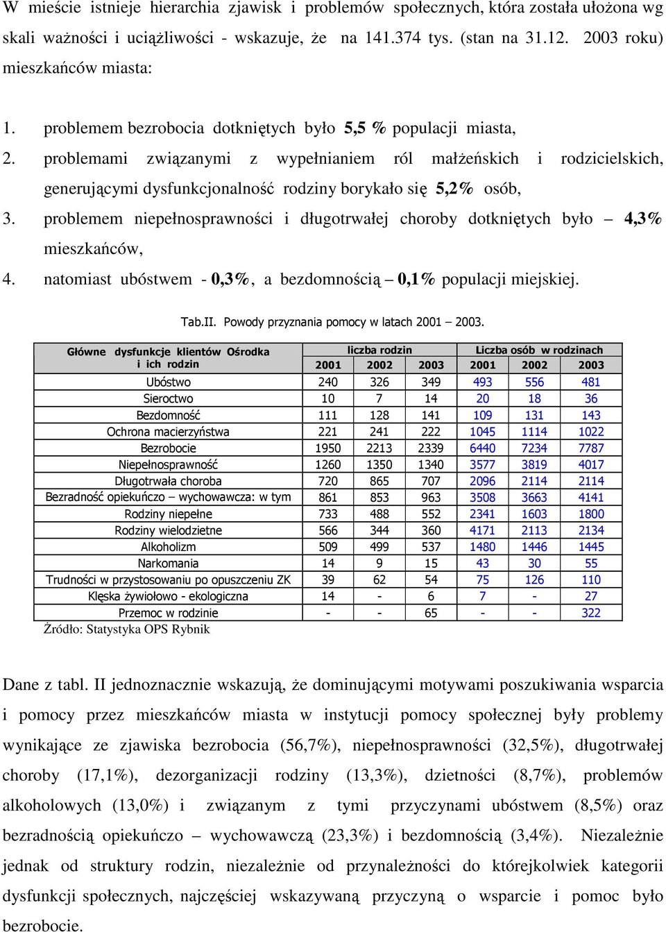 problemem niepełnospraności i długotrałej choroby dotkniętych było 4,3% mieszkańcó, 4. natomiast ubóstem - 0,3%, a bezdomnością 0,1% populacji miejskiej. Tab.II.