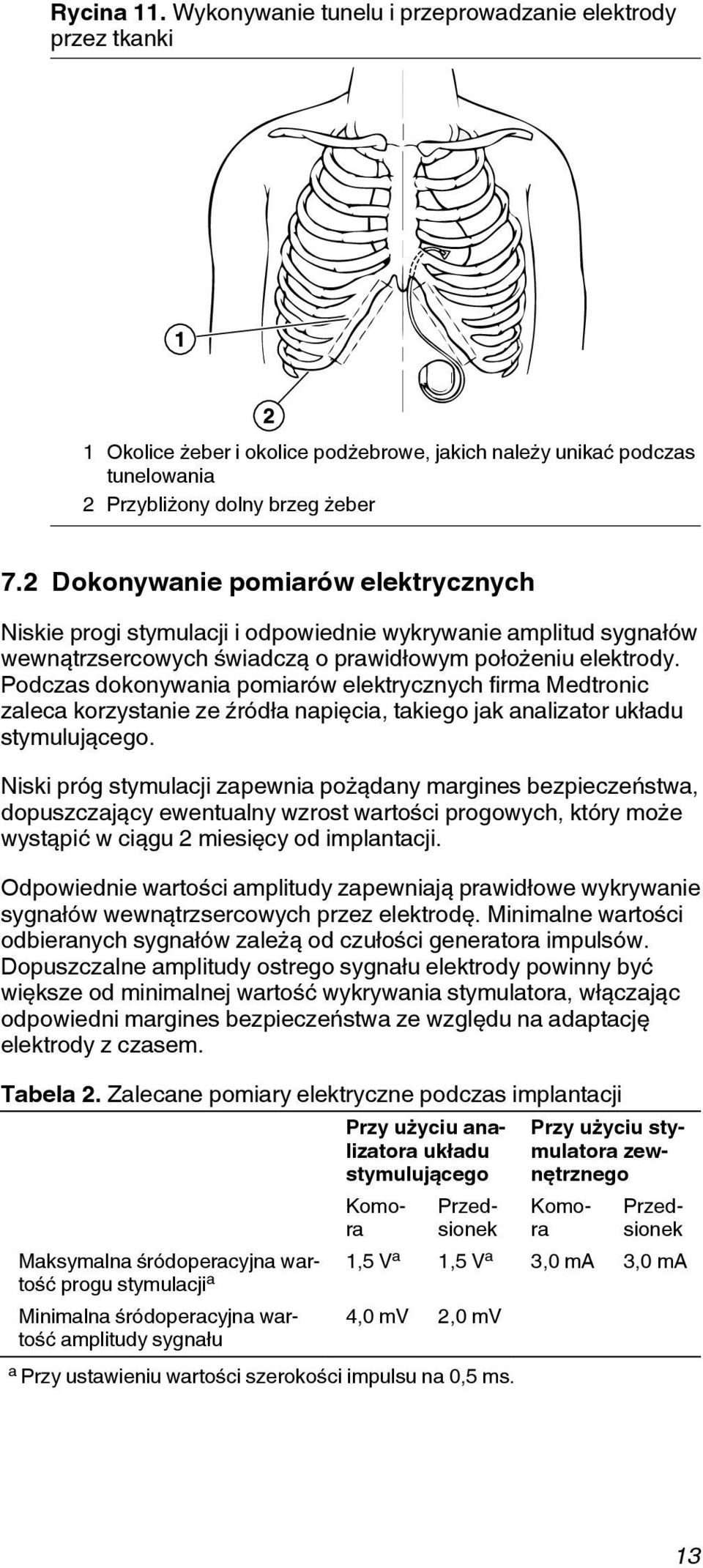 Podczas dokonywania pomiarów elektrycznych firma Medtronic zaleca korzystanie ze źródła napięcia, takiego jak analizator układu stymulującego.