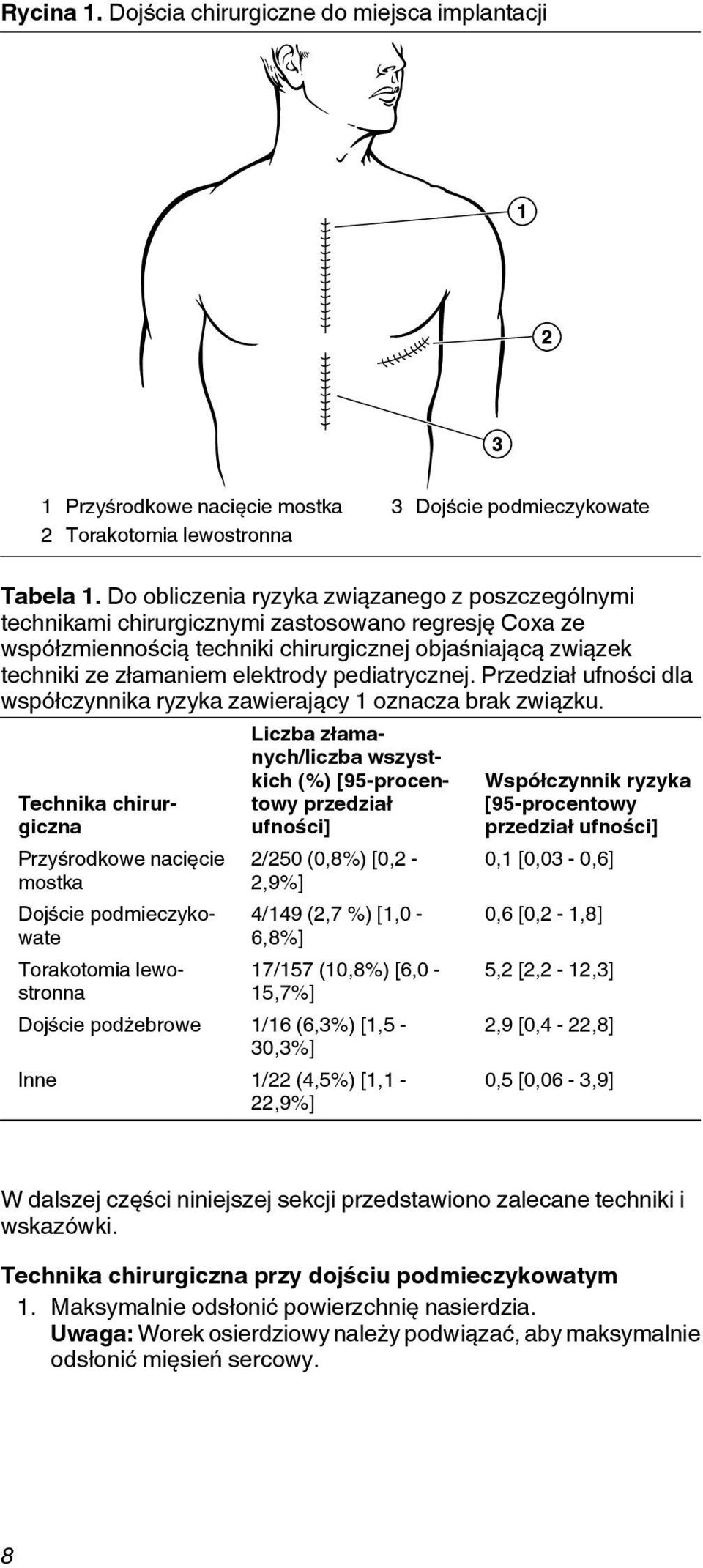 pediatrycznej. Przedział ufności dla współczynnika ryzyka zawierający 1 oznacza brak związku.