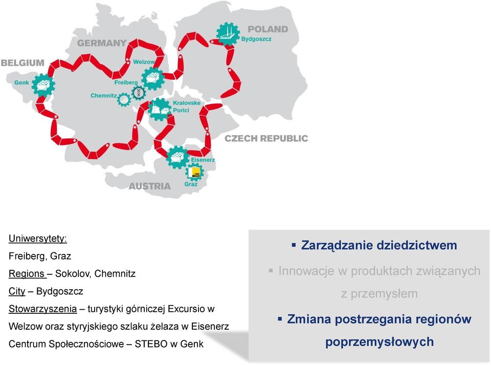 żelaza w Eisenerz Centrum Społecznościowe STEBO w Genk Zarządzanie dziedzictwem