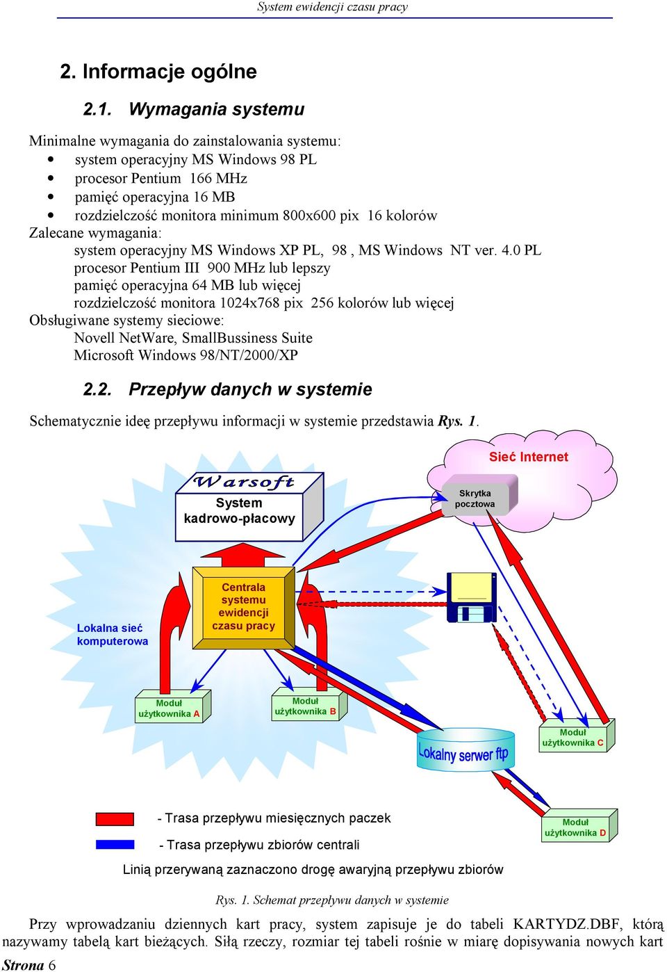 kolorów Zalecane wymagania: system operacyjny MS Windows XP PL, 98, MS Windows NT ver. 4.