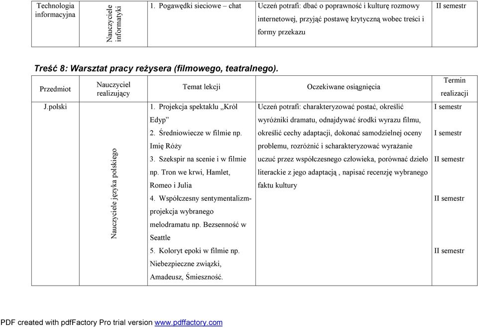 teatralnego). J.polski języka polskiego 1. Projekcja spektaklu Król Edyp 2. Średniowiecze w filmie np. Imię Róży 3. Szekspir na scenie i w filmie np. Tron we krwi, Hamlet, Romeo i Julia 4.