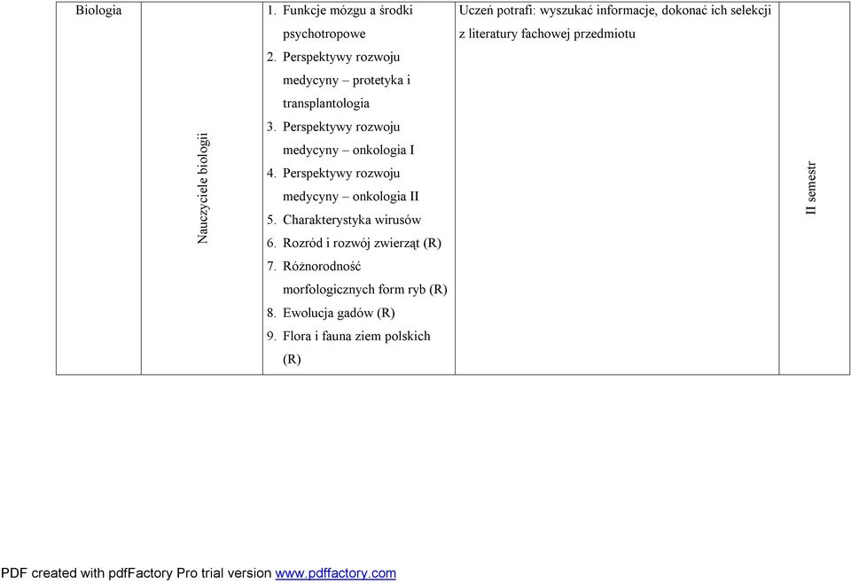 Perspektywy rozwoju medycyny onkologia II 5. Charakterystyka wirusów 6. Rozród i rozwój zwierząt (R) 7.