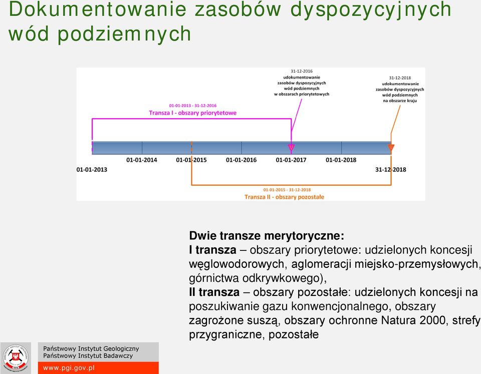 górnictwa odkrywkowego), II transza obszary pozostałe: udzielonych koncesji na poszukiwanie gazu