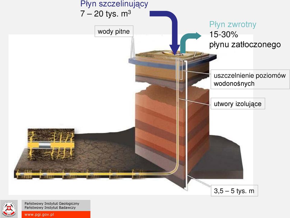 płynu zatłoczonego uszczelnienie