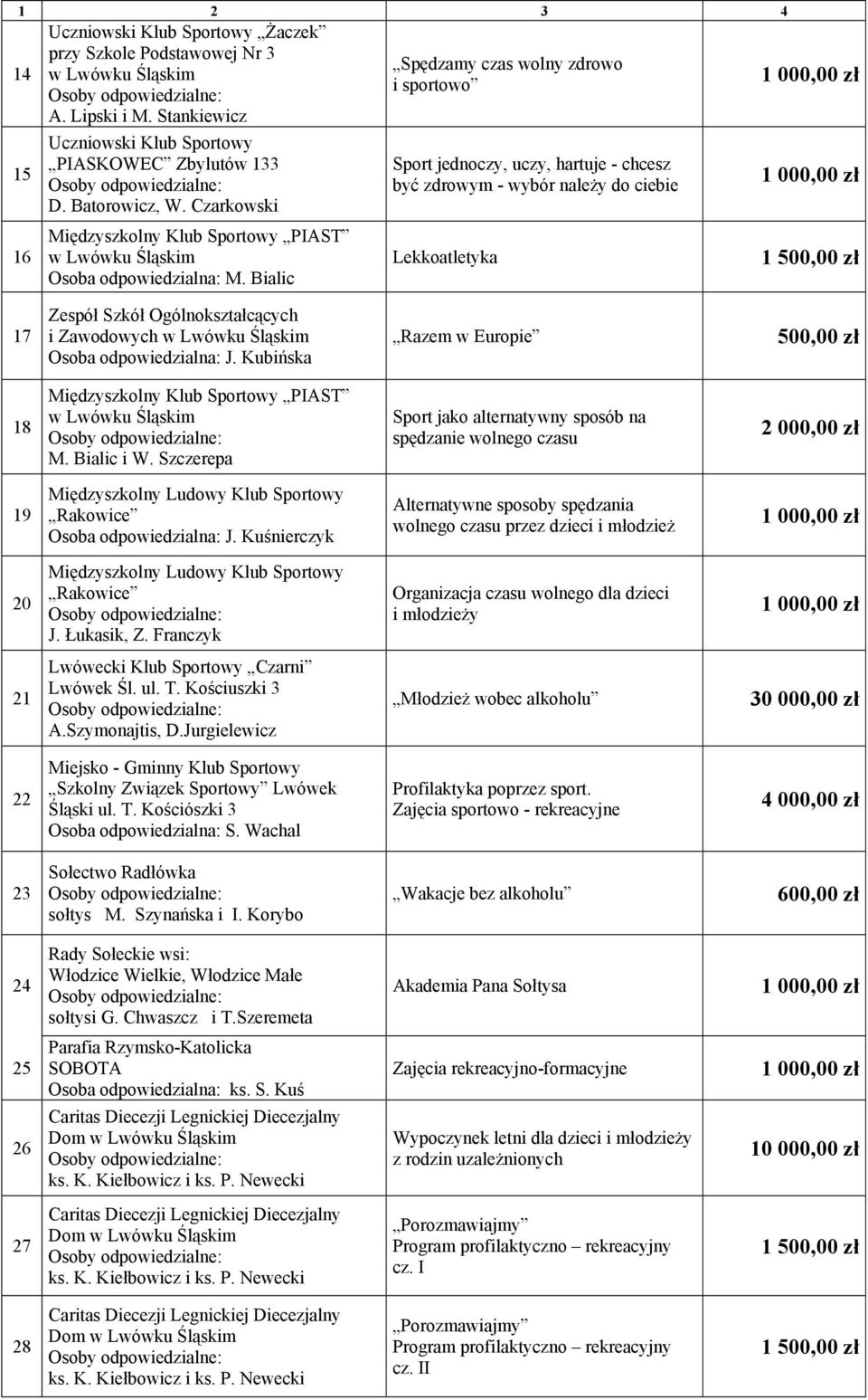 Bialic Spędzamy czas wolny zdrowo i sportowo Sport jednoczy, uczy, hartuje - chcesz być zdrowym - wybór należy do ciebie Lekkoatletyka 17 Zespół Szkół Ogólnokształcących i Zawodowych Osoba