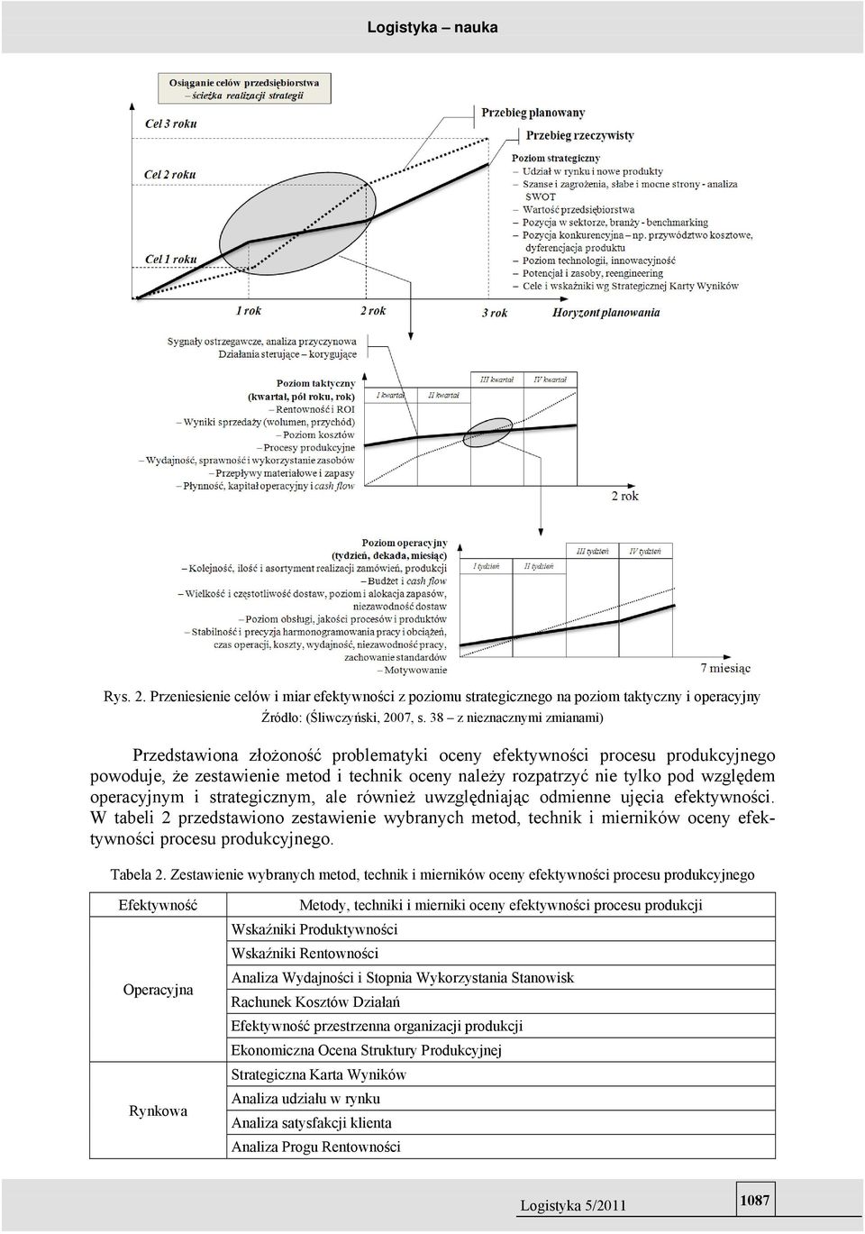 uwzględiając odmi ujęcia fktywości. W tabli 2 przdstawioo zstawii wybraych mtod, tchik i mirików ocy fktywości procsu produkcyjgo. Tabla 2.