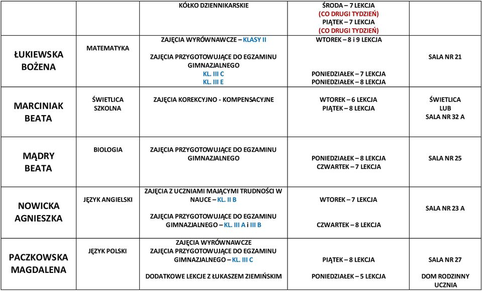 6 LEKCJA ŚWIETLICA LUB SALA NR 32 A MĄDRY BEATA BIOLOGIA PONIEDZIAŁEK 8 LEKCJA CZWARTEK 7 LEKCJA SALA NR 25 NOWICKA AGNIESZKA JĘZYK ANGIELSKI ZAJĘCIA Z UCZNIAMI