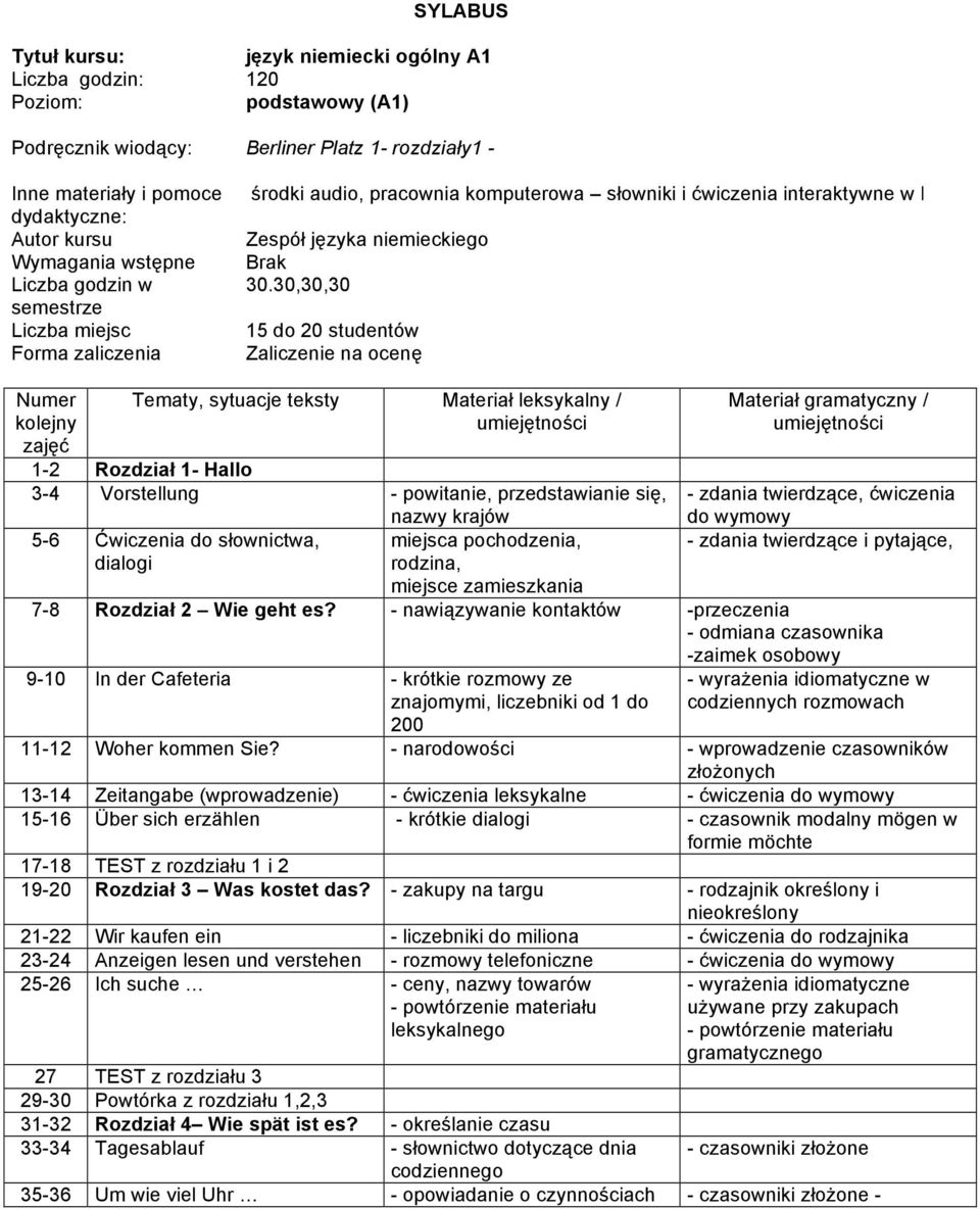 30,30,30 15 do 20 studentów Zaliczenie na ocenę Numer kolejny zajęć Tematy, sytuacje teksty Materiał leksykalny / umiejętności 1-2 Rozdział 1- Hallo 3-4 Vorstellung - powitanie, przedstawianie się,