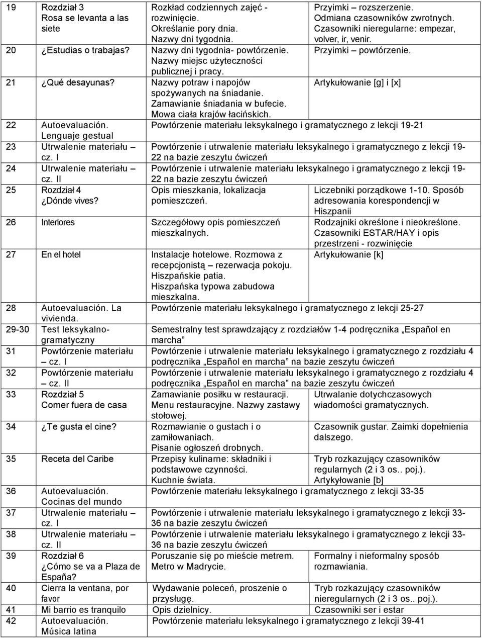 Lenguaje gestual 23 Utrwalenie materiału 24 Utrwalenie materiału 25 Rozdział 4 Dónde vives? 26 Interiores Szczegółowy opis pomieszczeń mieszkalnych. Przyimki rozszerzenie.