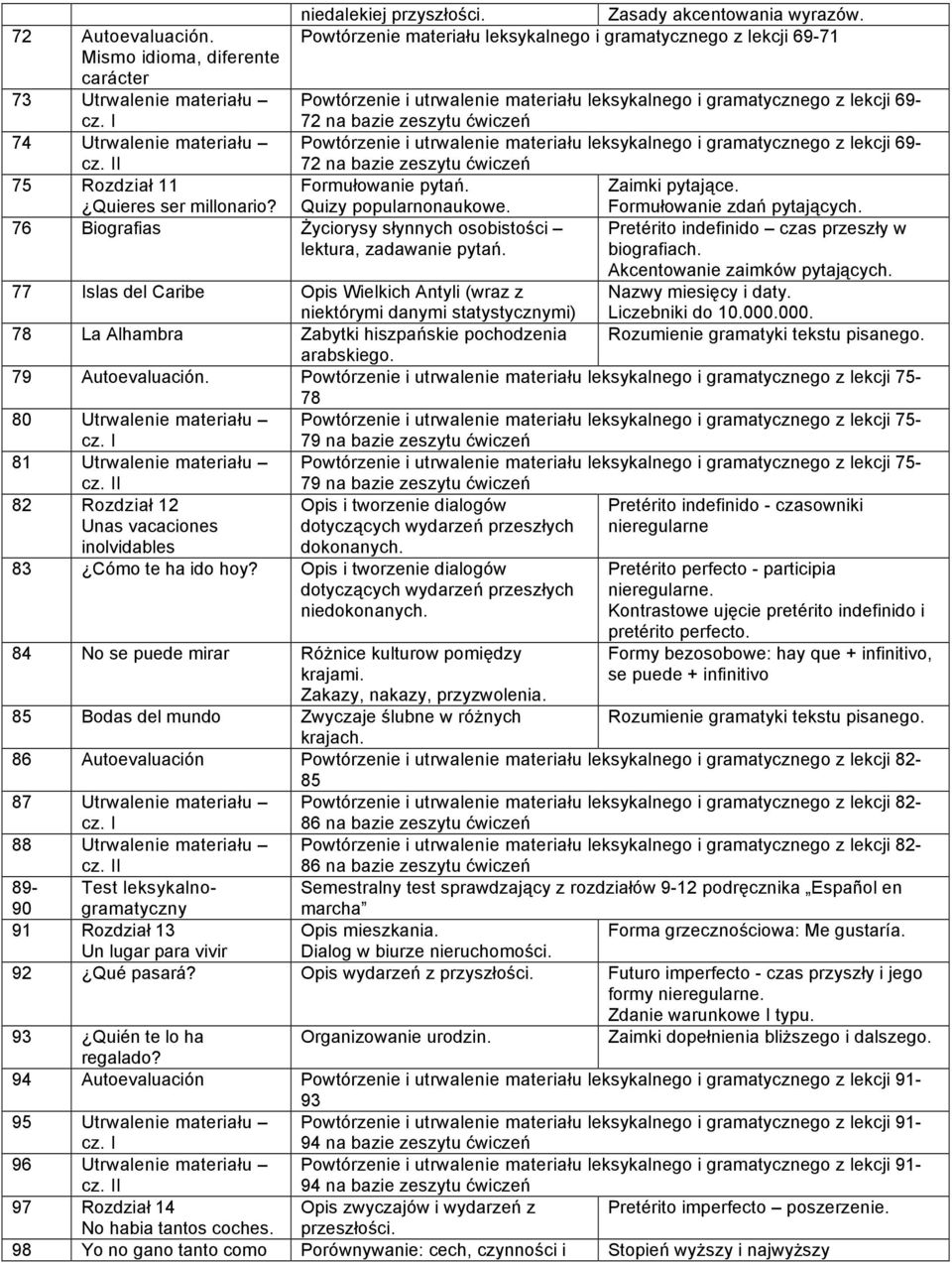 Powtórzenie materiału i z lekcji 69-71 Powtórzenie i utrwalenie materiału i z lekcji 69-72 na bazie zeszytu ćwiczeń Powtórzenie i utrwalenie materiału i z lekcji 69-72 na bazie zeszytu ćwiczeń