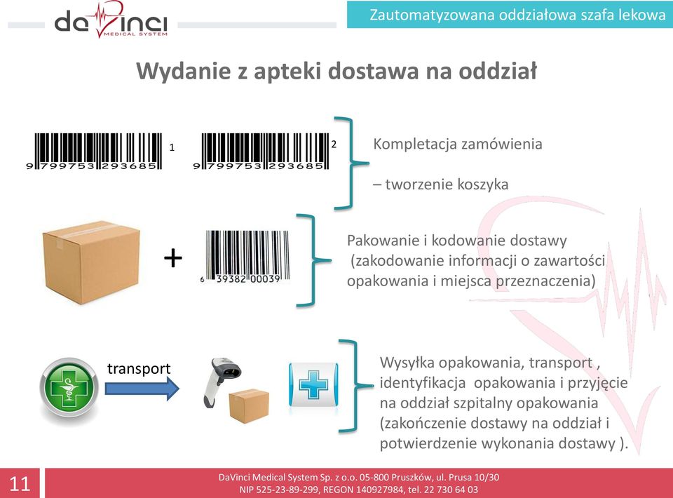 przeznaczenia) transport Wysyłka opakowania, transport, identyfikacja opakowania i