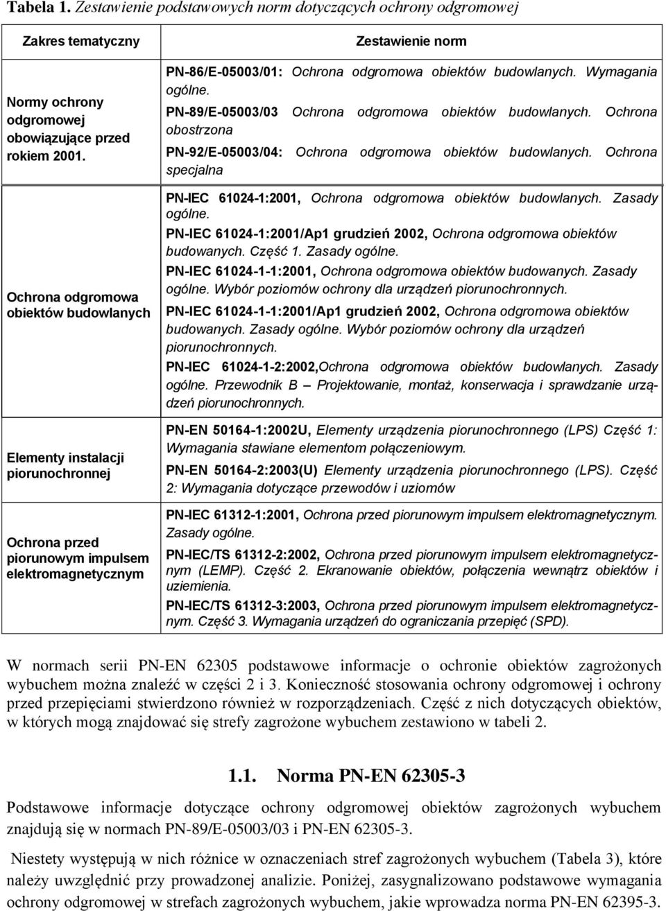 budowlanych. Wymagania ogólne. PN-89/E-05003/03 Ochrona odgromowa obiektów budowlanych. Ochrona obostrzona PN-92/E-05003/04: Ochrona odgromowa obiektów budowlanych.