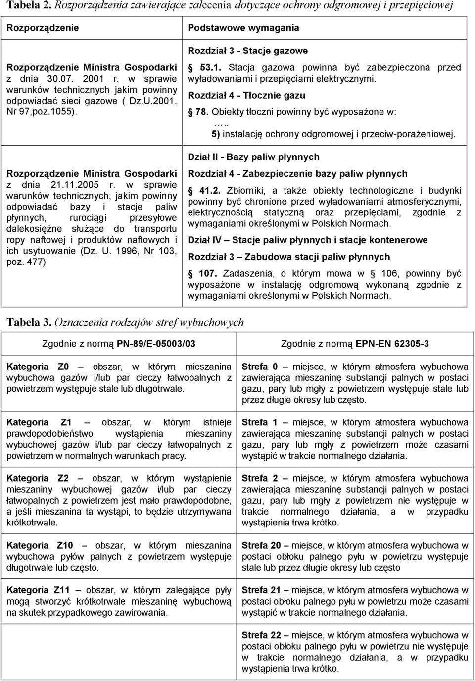 w sprawie warunków technicznych, jakim powinny odpowiadać bazy i stacje paliw płynnych, rurociągi przesyłowe dalekosiężne służące do transportu ropy naftowej i produktów naftowych i ich usytuowanie