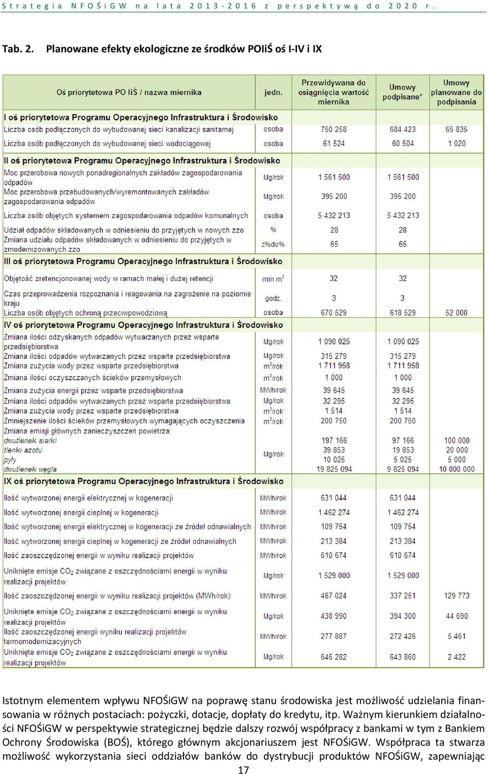 udzielania finansowania w różnych postaciach: pożyczki, dotacje, dopłaty do kredytu, itp.