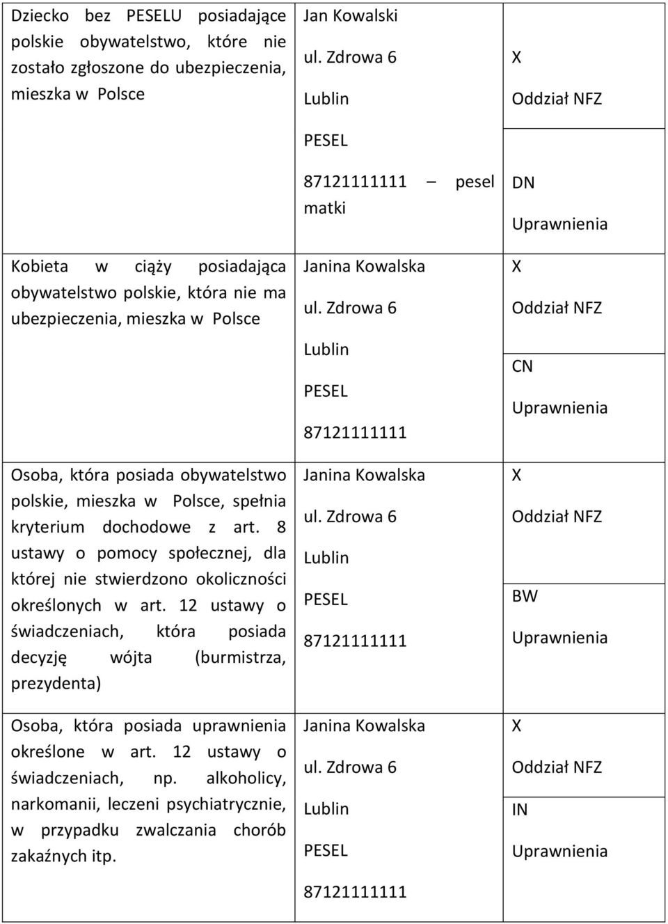 8 ustawy o pomocy społecznej, dla której nie stwierdzono okoliczności określonych w art.