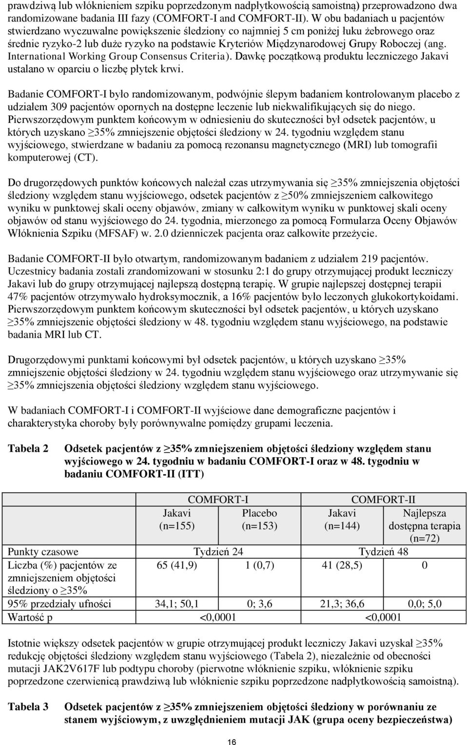 Roboczej (ang. International Working Group Consensus Criteria). Dawkę początkową produktu leczniczego Jakavi ustalano w oparciu o liczbę płytek krwi.