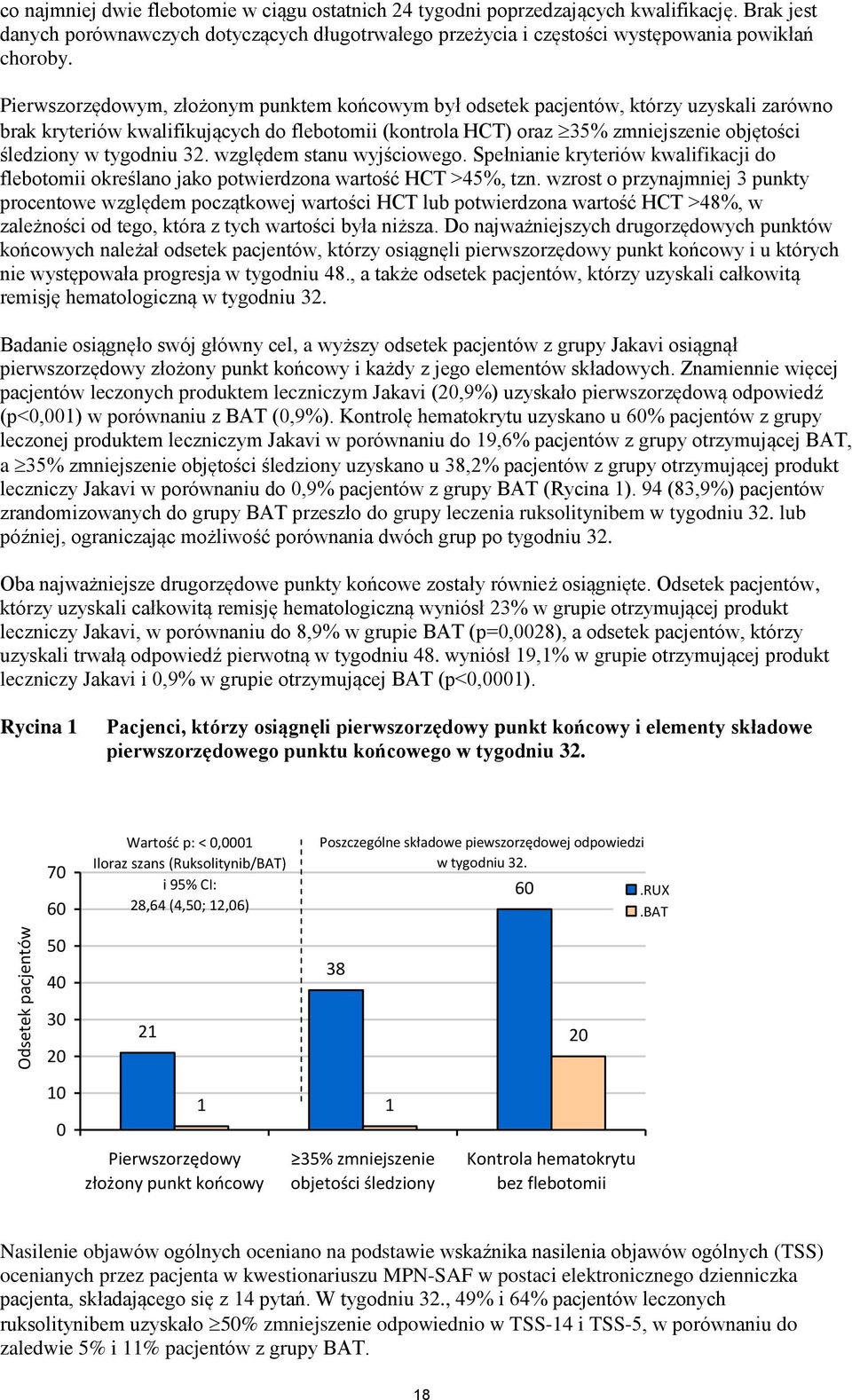 Pierwszorzędowym, złożonym punktem końcowym był odsetek pacjentów, którzy uzyskali zarówno brak kryteriów kwalifikujących do flebotomii (kontrola HCT) oraz 35% zmniejszenie objętości śledziony w