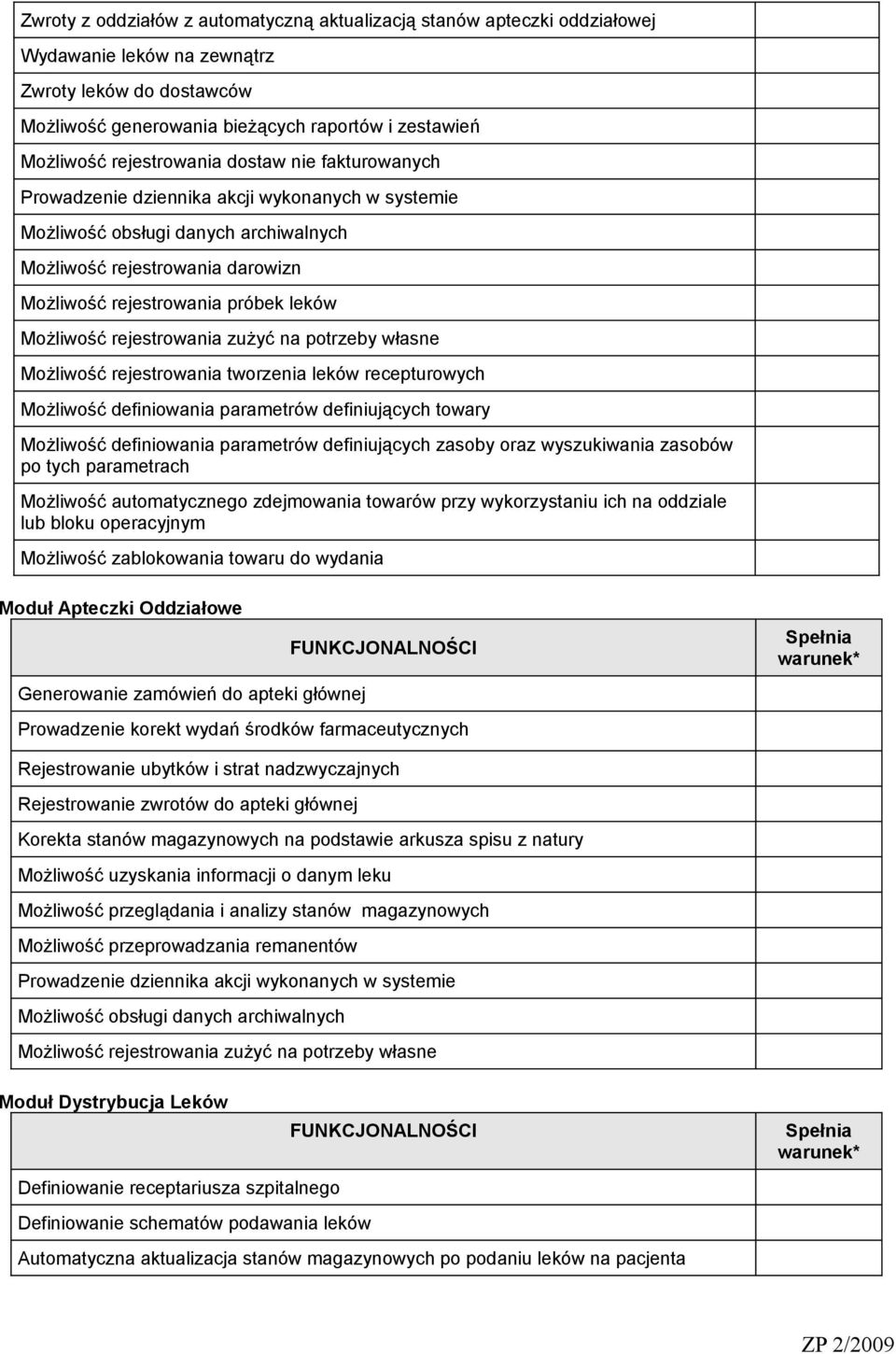 Możliwość rejestrowania zużyć na potrzeby własne Możliwość rejestrowania tworzenia leków recepturowych Możliwość definiowania parametrów definiujących towary Możliwość definiowania parametrów