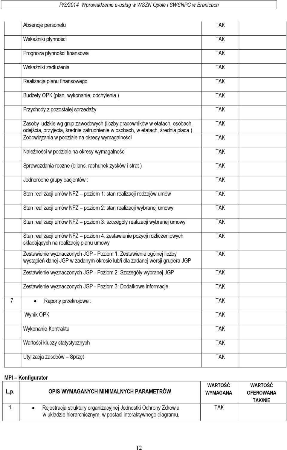 wymagalności Należności w podziale na okresy wymagalności Sprawozdania roczne (bilans, rachunek zysków i strat ) Jednorodne grupy pacjentów : Stan realizacji umów NFZ poziom 1: stan realizacji