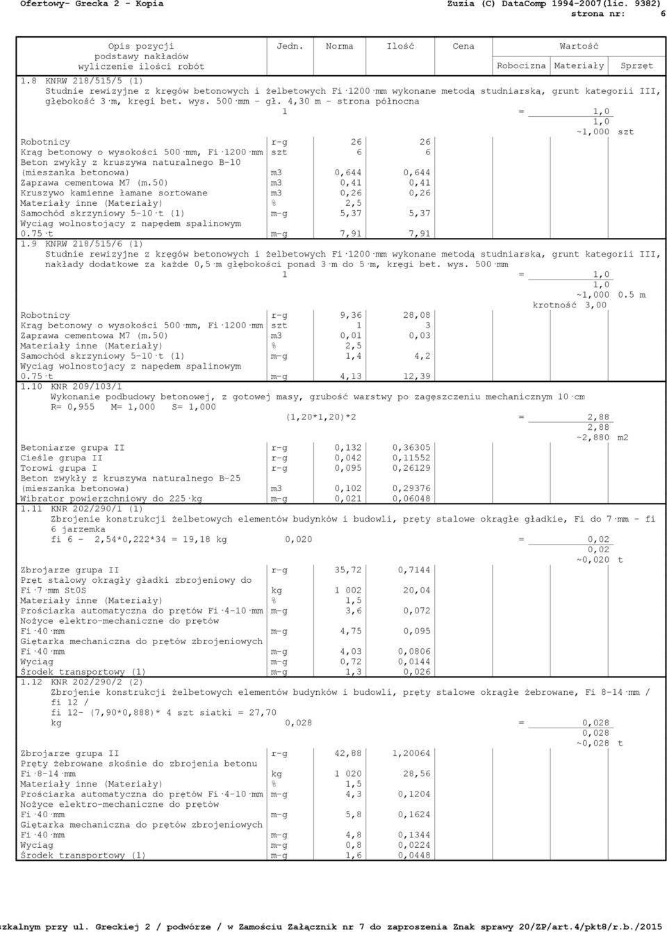 cementowa M7 (m.50) m3 0,41 0,41 Kruszywo kamienne łamane sortowane m3 0,26 0,26 Samochód skrzyniowy 5-10 t (1) m-g 5,37 5,37 Wyciąg wolnostojący z napędem spalinowym 0.75 t m-g 7,91 7,91 1.