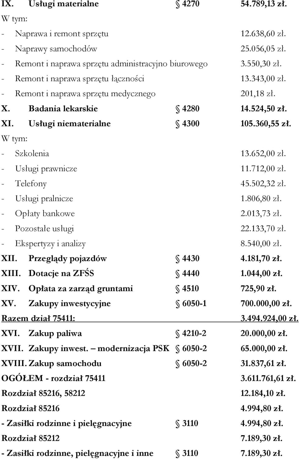 652,00 zł. - Usługi prawnicze 11.712,00 zł. - Telefony 45.502,32 zł. - Usługi pralnicze 1.806,80 zł. - Opłaty bankowe 2.013,73 zł. - Pozostałe usługi 22.133,70 zł. - Ekspertyzy i analizy 8.540,00 zł.