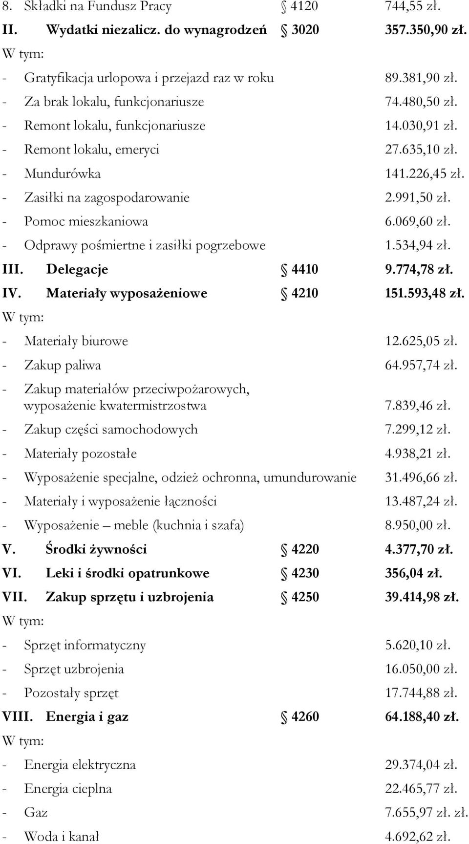 069,60 zł. - Odprawy pośmiertne i zasiłki pogrzebowe 1.534,94 zł. III. Delegacje 4410 9.774,78 zł. IV. Materiały wyposażeniowe 4210 151.593,48 zł. - Materiały biurowe 12.625,05 zł. - Zakup paliwa 64.