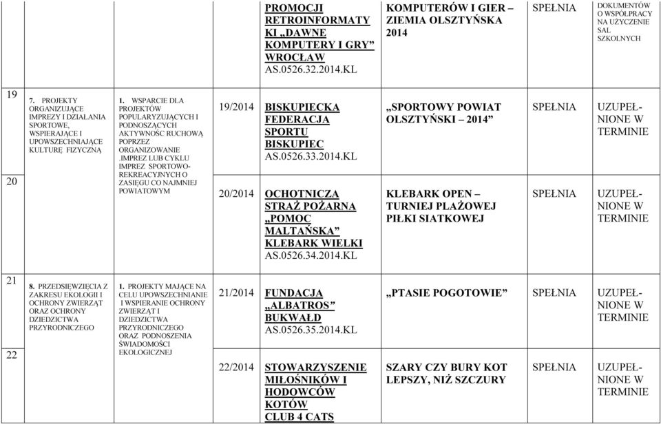 IMPREZ LUB CYKLU IMPREZ SPORTOWO- REKREACYJNYCH O ZASIĘGU CO NAJMNIEJ POWIATOWYM 19/2014 BISKUPIECKA FEDERACJA SPORTU BISKUPIEC AS.0526.33.2014.KL 20/2014 OCHOTNICZA STRAŻ POŻARNA POMOC MALTAŃSKA KLEBARK WIELKI AS.