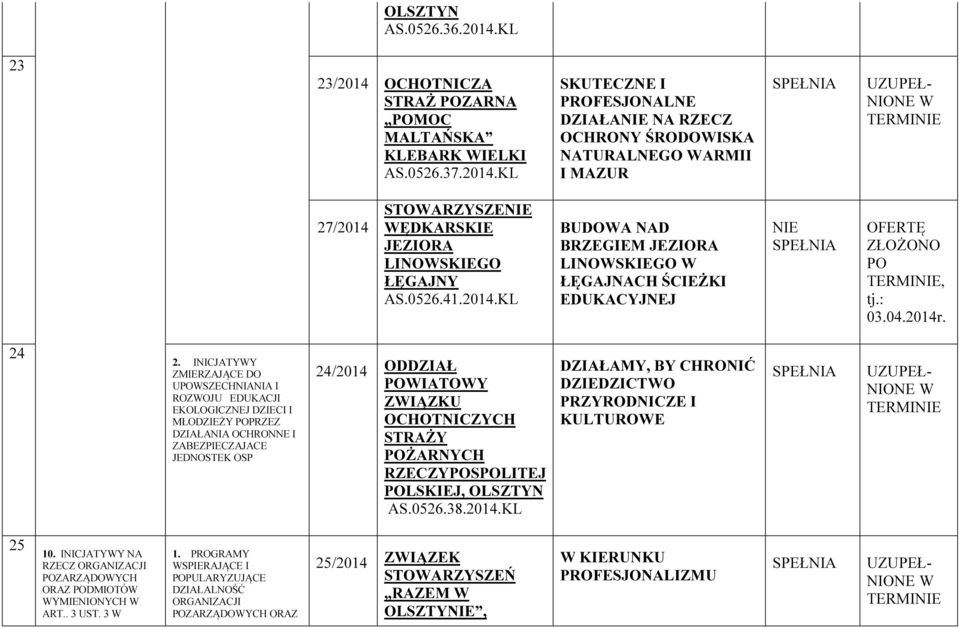 INICJATYWY ZMIERZAJĄCE DO UPOWSZECHNIANIA I ROZWOJU EDUKACJI EKOLOGICZNEJ DZIECI I MŁODZIEŻY POPRZEZ DZIAŁANIA OCHRONNE I ZABEZPIECZAJACE JEDNOSTEK OSP 24/2014 ODDZIAŁ POWIATOWY ZWIĄZKU OCHOTNICZYCH