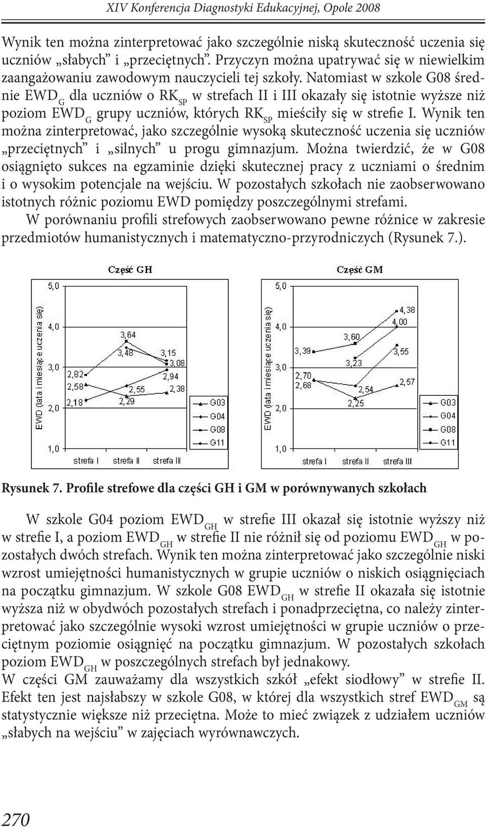 Natomiast w szkole G08 średnie EWD G dla uczniów o w strefach II i III okazały się istotnie wyższe niż poziom EWD G grupy uczniów, których mieściły się w strefie I.