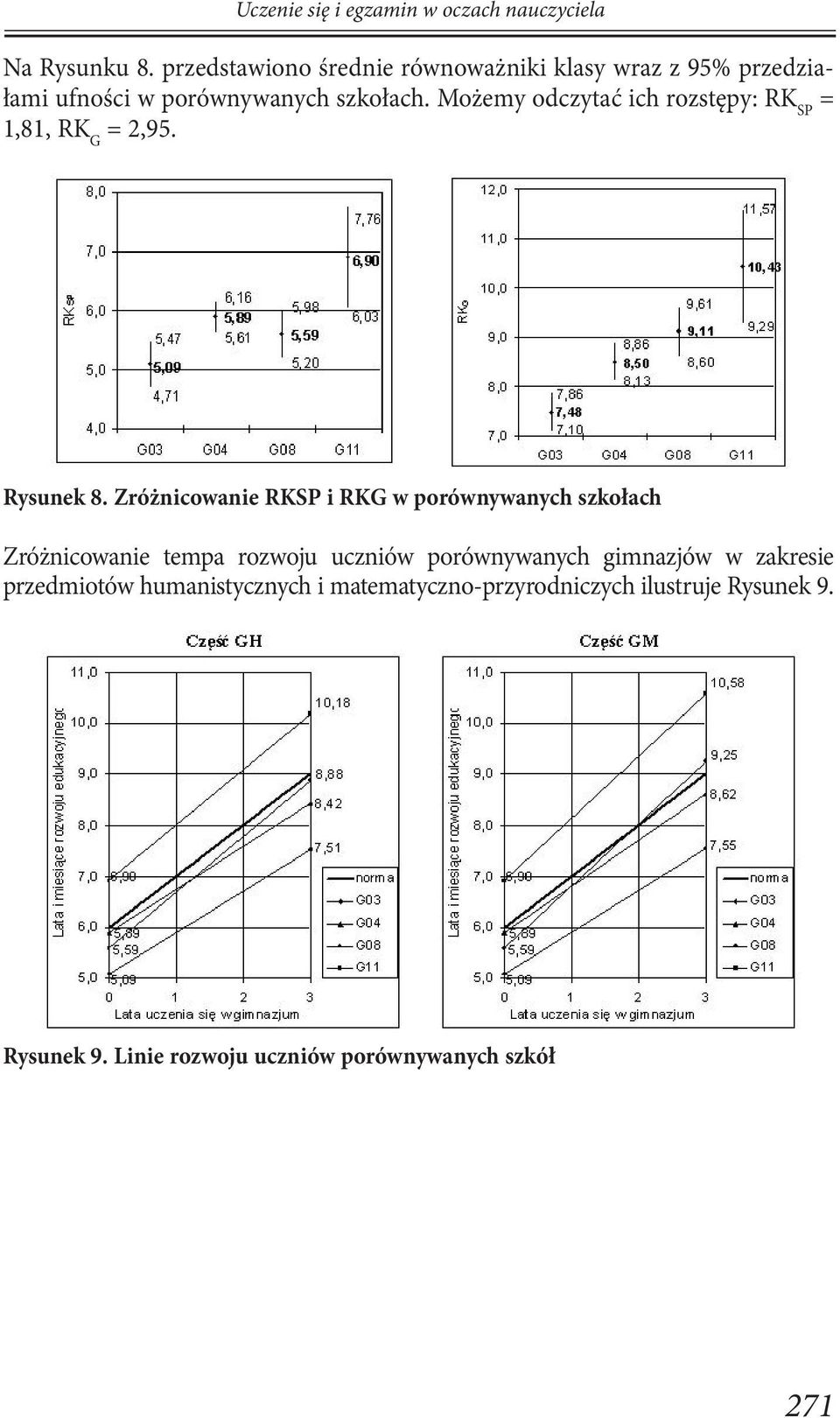 Możemy odczytać ich rozstępy: = 1,81, RK G = 2,95. Rysunek 8.