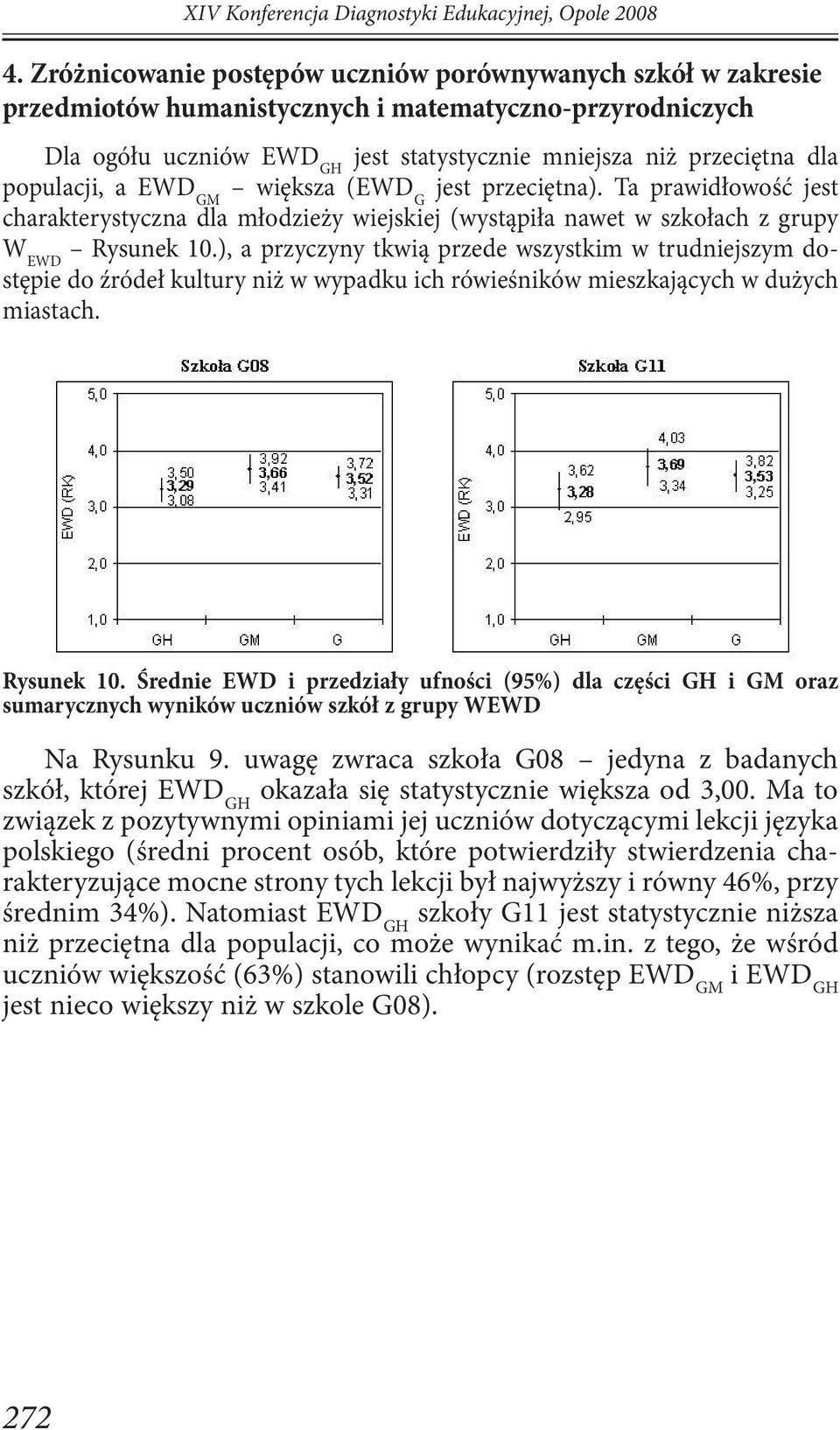 populacji, a EWD GM większa (EWD G jest przeciętna). Ta prawidłowość jest charakterystyczna dla młodzieży wiejskiej (wystąpiła nawet w szkołach z grupy W EWD Rysunek 10.