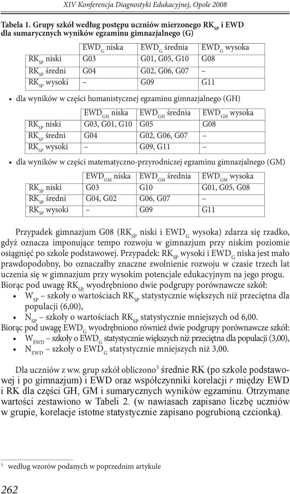 wysoki G09 G11 dla wyników w części humanistycznej egzaminu gimnazjalnego (GH) EWD GH niska EWD GH średnia EWD GH wysoka niski G03, G01, G10 G05 G08 średni G04 G02, G06, G07 wysoki G09, G11 dla