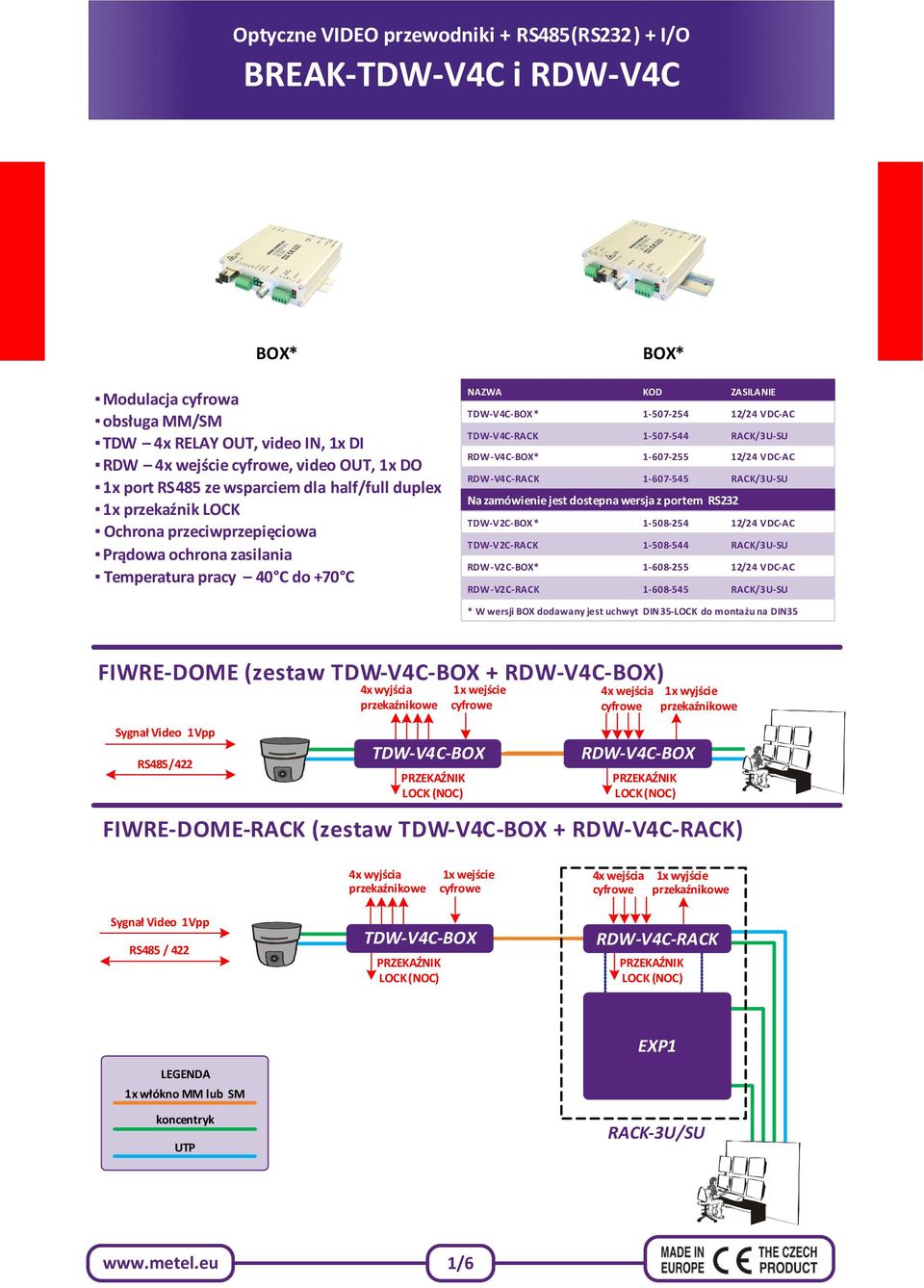 TDW-V4C-RACK 1-507-544 RACK/3U-SU RDW-V4C-BOX* 1-607-255 12/24 VDC-AC RDW-V4C-RACK 1-607-545 RACK/3U-SU Na zamówienie jest dostepna wersja z portem RS232 TDW-V2C-BOX * 1-508-254 12/24 VDC-AC