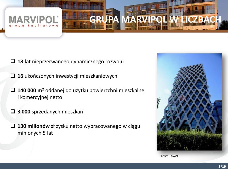 powierzchni mieszkalnej i komercyjnej netto 3 000 sprzedanych mieszkań