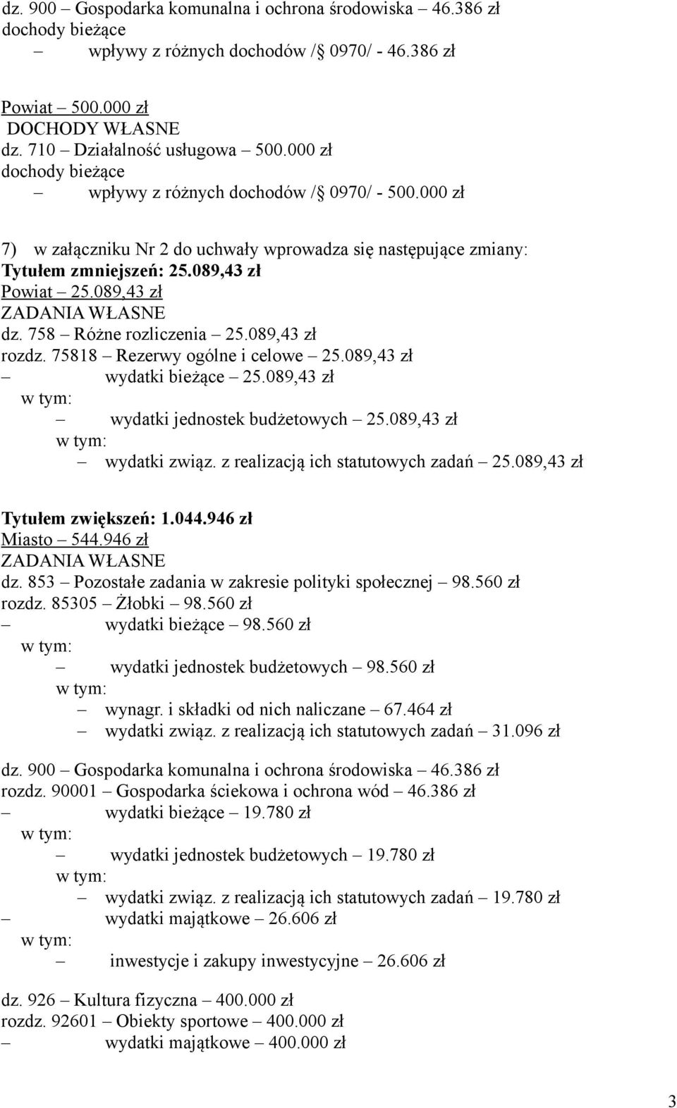 089,43 zł ZADANIA WŁASNE dz. 758 Różne rozliczenia 25.089,43 zł rozdz. 75818 Rezerwy ogólne i celowe 25.089,43 zł wydatki bieżące 25.089,43 zł wydatki jednostek budżetowych 25.089,43 zł wydatki związ.