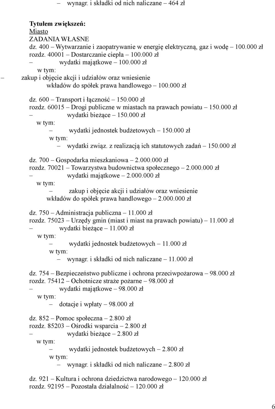 000 zł rozdz. 60015 Drogi publiczne w miastach na prawach powiatu 150.000 zł wydatki bieżące 150.000 zł wydatki jednostek budżetowych 150.000 zł wydatki związ. z realizacją ich statutowych zadań 150.