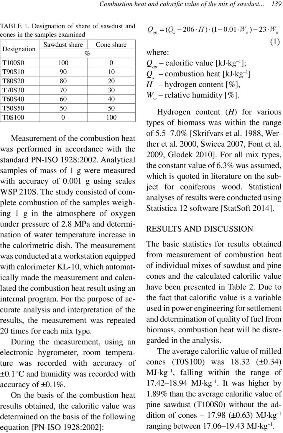 Measurement of the combustion heat was performed in accordance with the standard PN-ISO 1928:2002. Analytical samples of mass of 1 g were measured with accuracy of 0.001 g using scales WSP 210S.