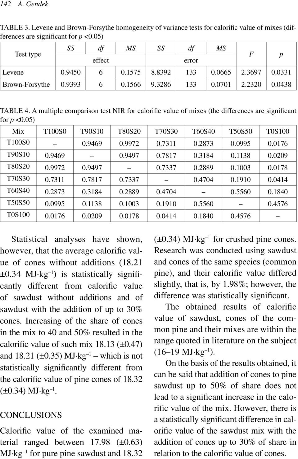 A multiple comparison test NIR for calorific value of mixes (the differences are significant for p <0.05) Mix T100S0 T90S10 T80S20 T70S30 T60S40 T50S50 T0S100 T100S0 0.9469 0.9972 0.7311 0.2873 0.