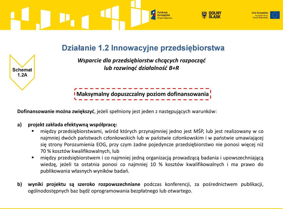 lub w państwie członkowskim i w państwie umawiającej się strony Porozumienia EOG, przy czym żadne pojedyncze przedsiębiorstwo nie ponosi więcej niż 70 % kosztów kwalifikowalnych, lub między