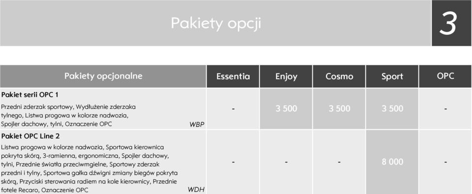 ergonomiczna, pojler dachowy, tylni, Przednie światła przeciwmgielne, portowy zderzak przedni i tylny, portowa gałka dźwigni zmiany