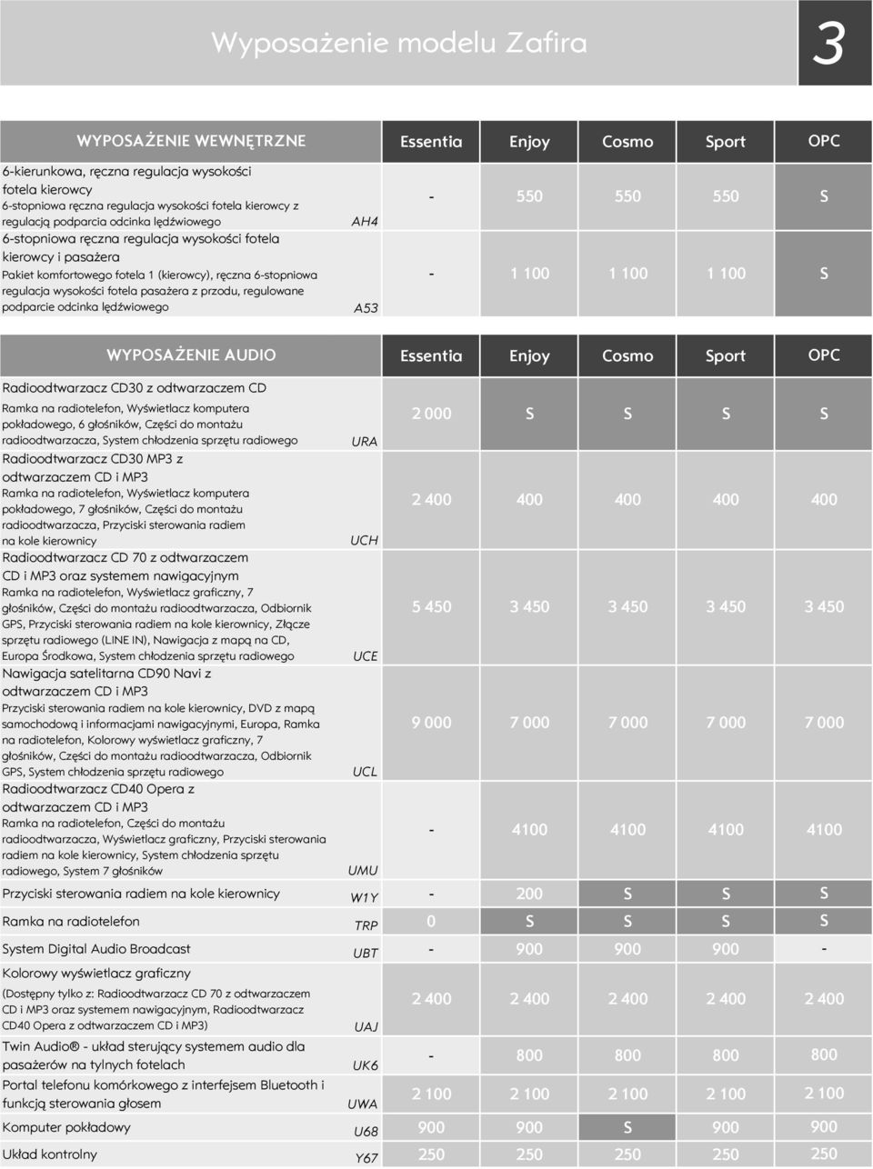 podparcie odcinka lędźwiowego AH4 A53 550 1 100 550 550 1 100 1 100 WYPOAŻENIE AUDIO Essentia Enjoy Cosmo port Radioodtwarzacz CD30 z odtwarzaczem CD Ramka na radiotelefon, Wyświetlacz komputera