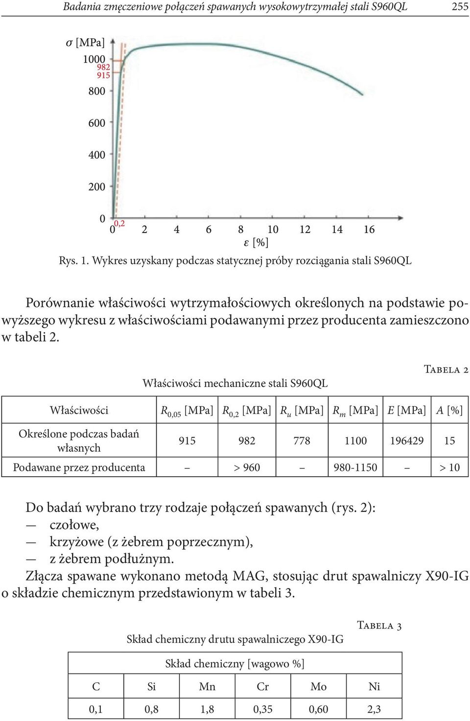 zamieszczono w tabeli 2.